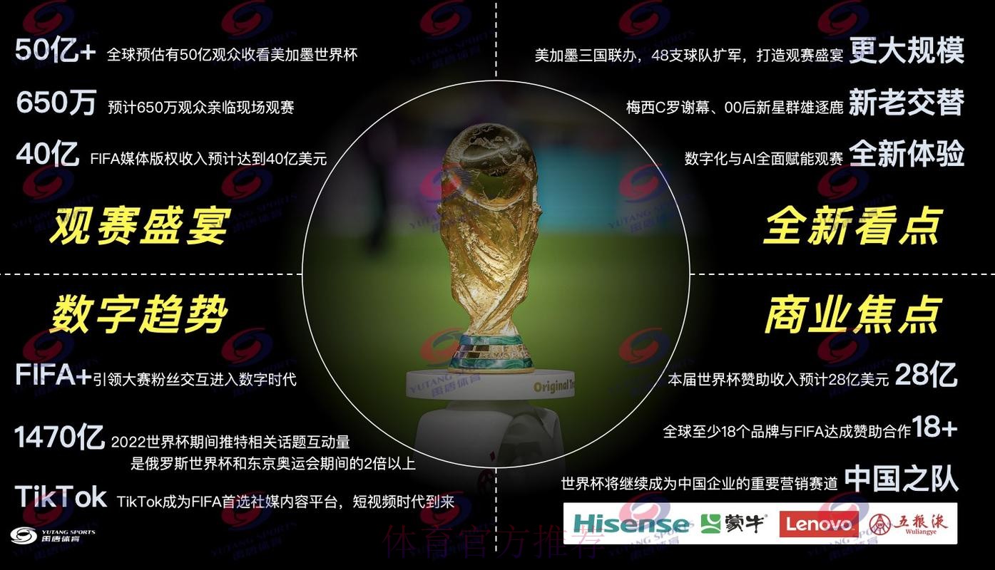 2026世界杯直播平台推荐 2026世界杯直播平台推荐