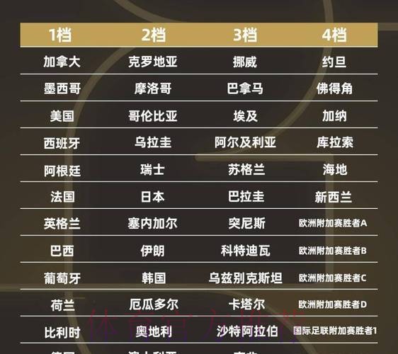 2026世界杯强队排名准不准