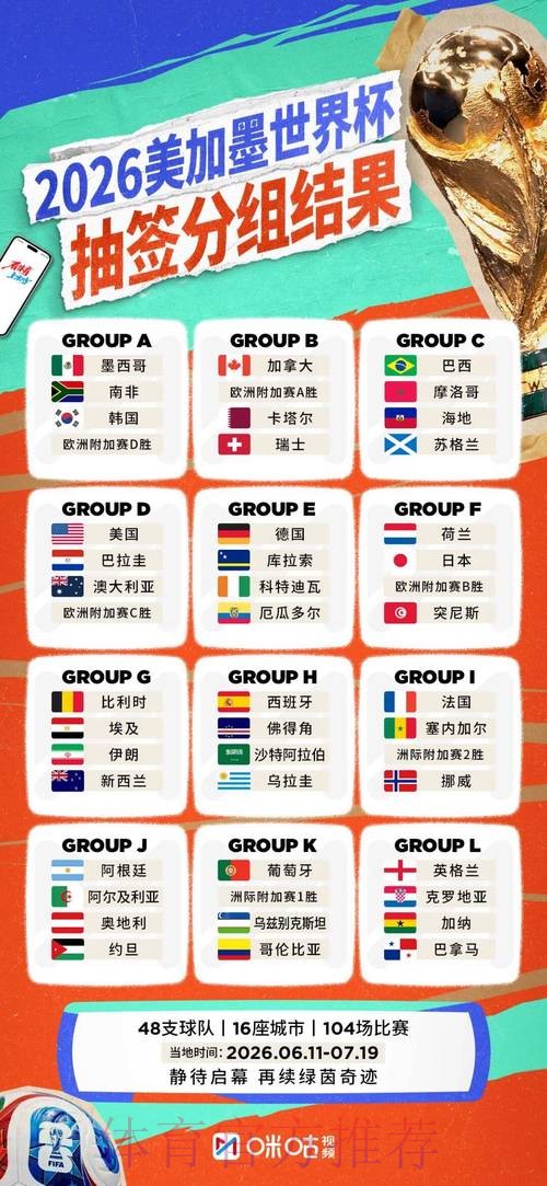 2026世界杯强队排名准不准