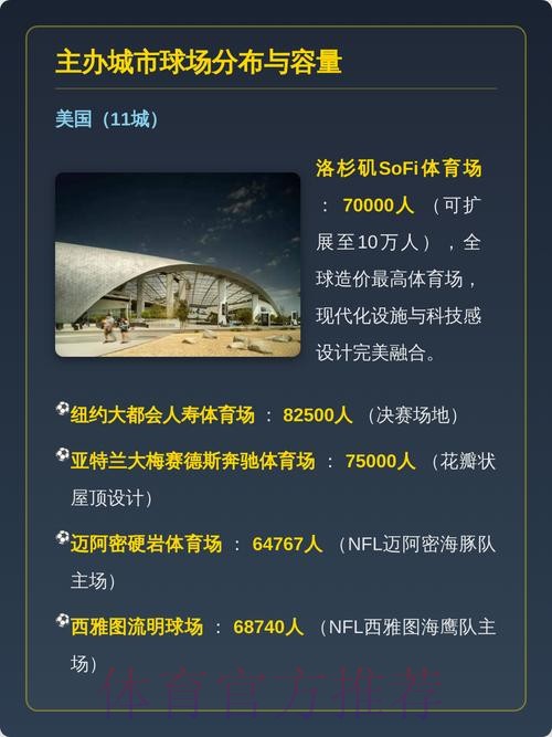 2026世界杯美加墨举办地点