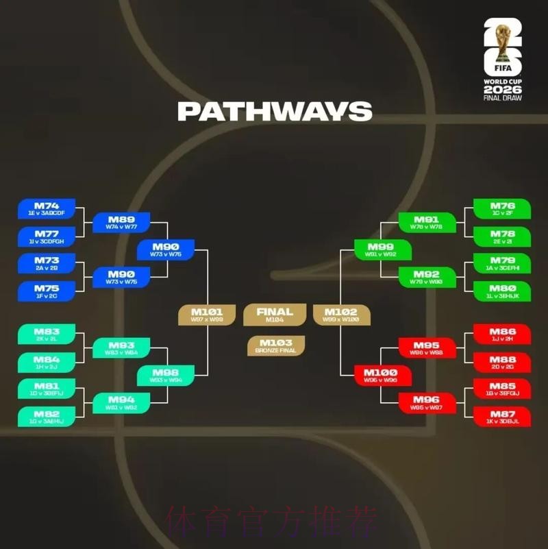 2026美加墨世界杯直播分析