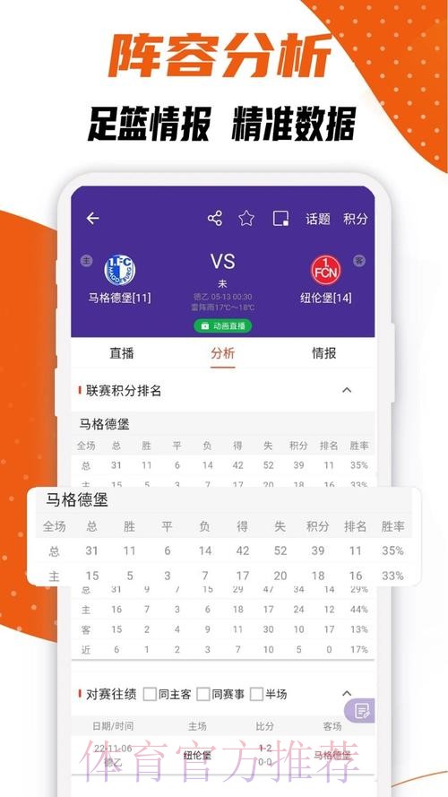 免费下载世界杯比分最佳应用 免费下载世界杯比分最佳应用
